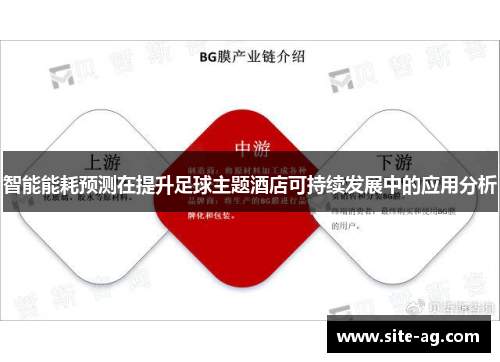 智能能耗预测在提升足球主题酒店可持续发展中的应用分析